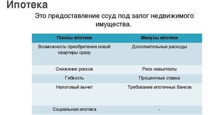 Субсидированные кредиты: Плюсы и минусы