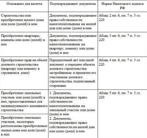 Судебная практика, касающаяся жилищных прав лиц, участвовавших в военных действиях, демонстрирует различные толкования и результаты. В Ханты-Мансийском автономном округе суды рассматривают дела, в которых ветеранам отказывают в получении субсидий на приобретение новой квартиры из-за неправильного применения жилищного законодательства. Законодательство предусматривает выделение жилья или субсидий лицам, принимавшим участие в боевых действиях, однако разночтения в применении этих норм часто приводят к спорам.