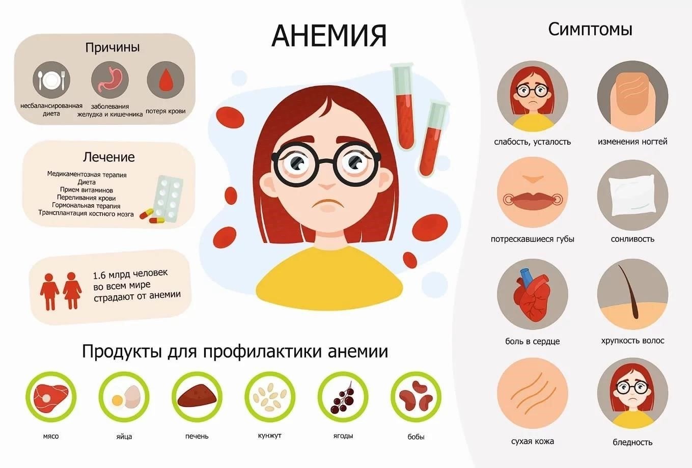 Тем, у кого в анамнезе есть анемия, важно знать о возможных долгосрочных последствиях этого состояния для работоспособности. Анемия может повлиять на работу мозга и уровень энергии, что потенциально может сказаться на готовности новобранца к выполнению сложных физических задач. Медицинский персонал оценит эти риски, чтобы решить, пригодны ли новобранцы к действительной службе.
