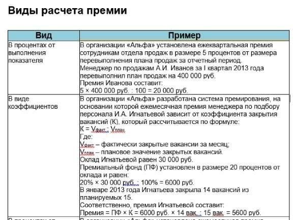 Требования к документации для выплаты ежемесячной премии