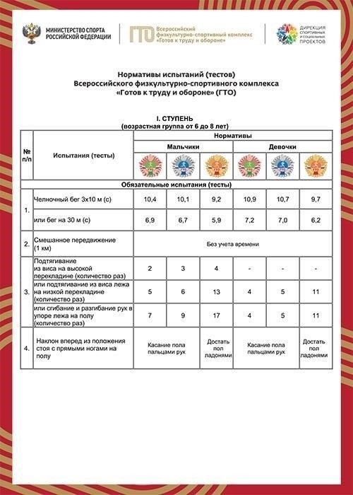 Требования к физической подготовке участников 10-го класса