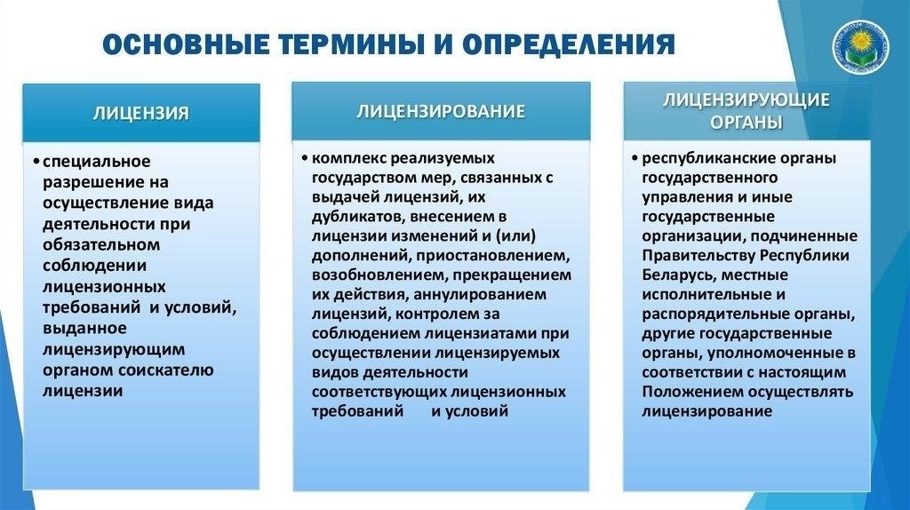 Требования к лицензированию образовательных организаций в Беларуси