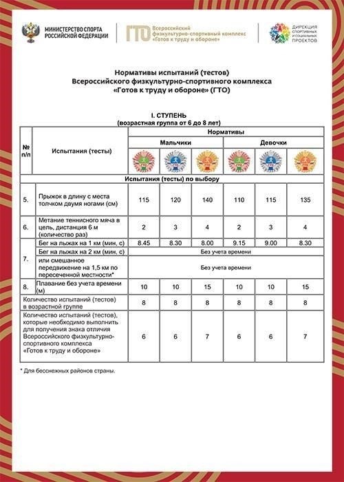 Требования к отжиманиям для зачисления в элитные группы