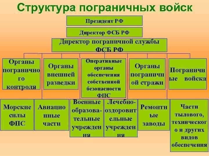 Требования к пограничной службе