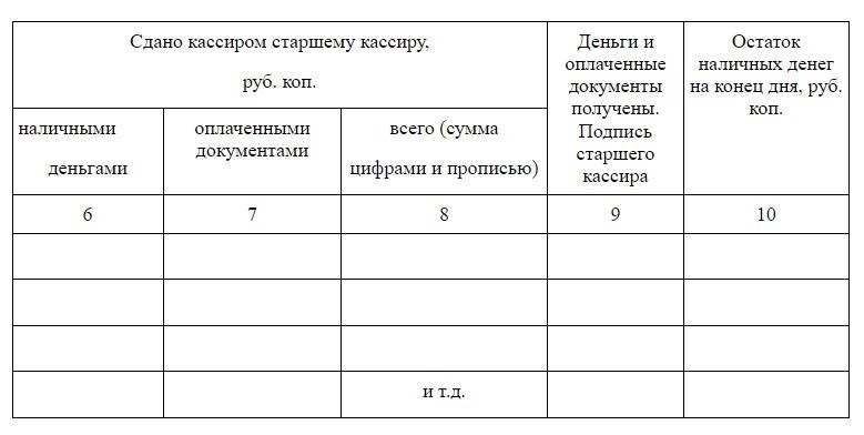 Требования к учету наличных платежей в кассовой книге поставщика услуг