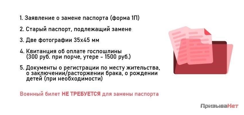 Требования к военному билету при замене паспорта в 20 лет