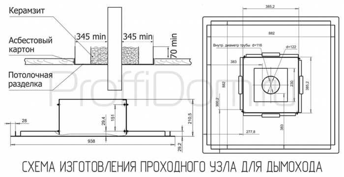 Огнестойкие материалы