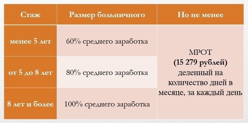 Трудности подтверждения трудового стажа без архивных данных или документов