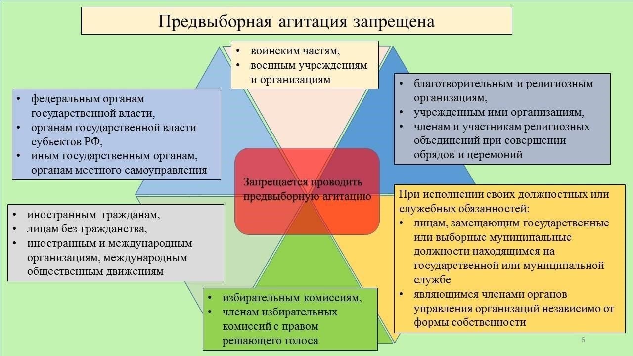 Участие общественности через НПО, СМИ и ассоциации