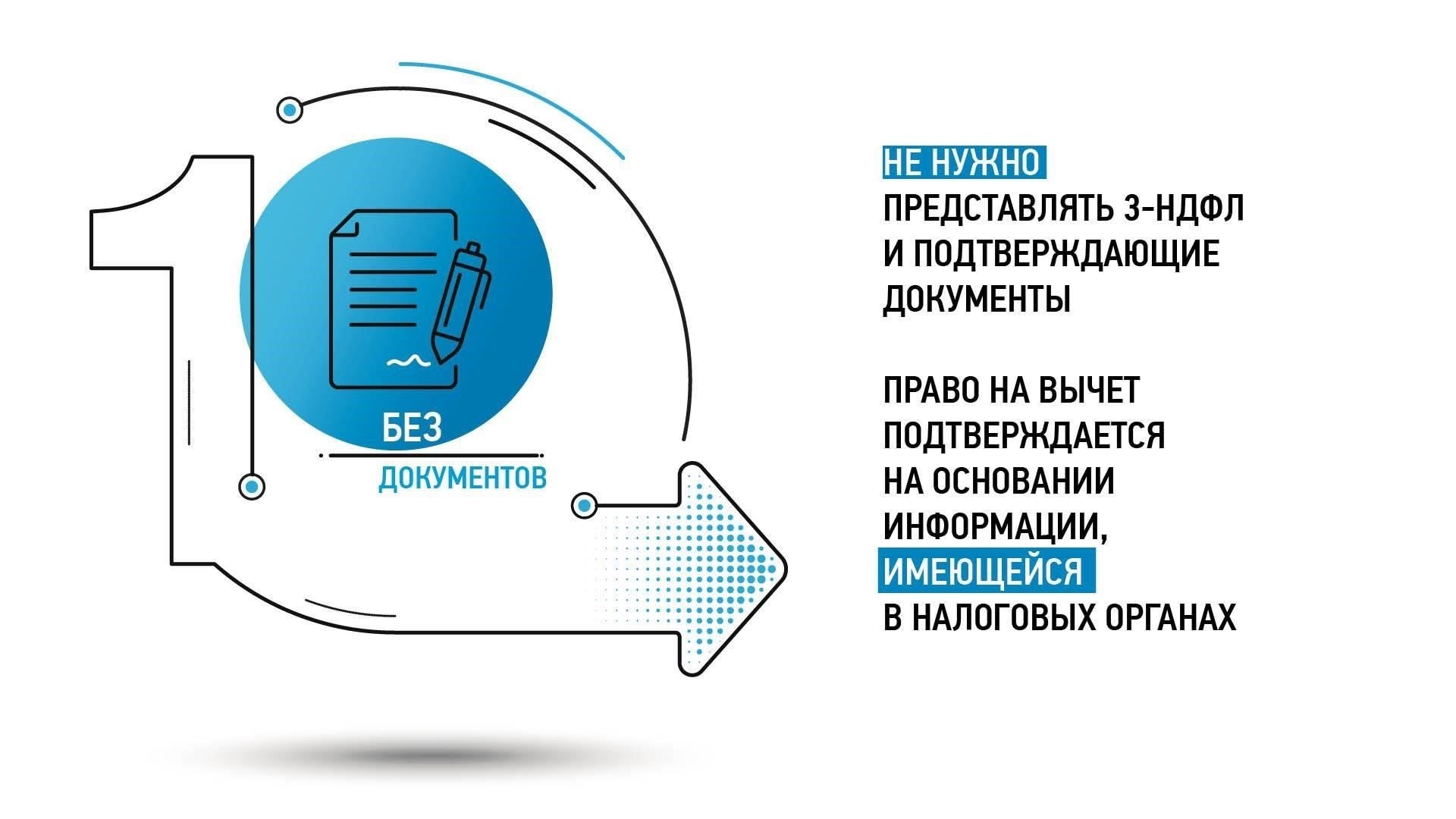 Учет вычетов и долгов: Необходимо учесть все существующие обязательства или вычеты, которые могут быть взяты из накопленной суммы. Сюда относятся любые задолженности или административные комиссии, связанные с ипотекой или депозитной системой.