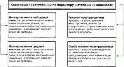 Уголовная ответственность: Что происходит, когда законы нарушаются во время вооруженных конфликтов?