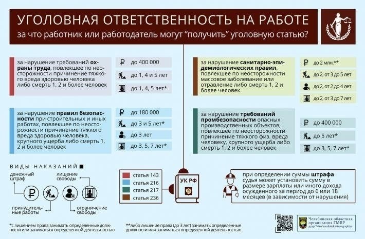 Уголовная ответственность за инциденты на рабочем месте: Правовая перспектива