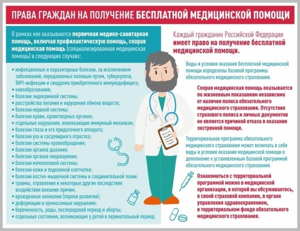 Условия для получения права на компенсацию