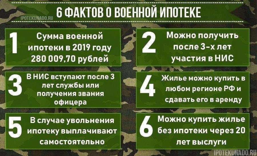 Условия приобретения жилья по военной ипотеке