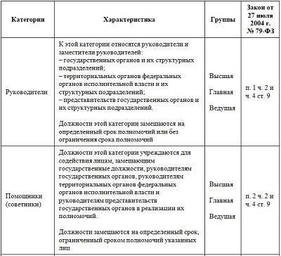 Условия в зависимости от продолжительности службыТе, кто прослужил менее 10 лет, могут столкнуться с более высокими ставками или более жесткими условиями кредитования. Это связано с предполагаемым финансовым риском со стороны кредиторов, которые отдают предпочтение более длительным срокам службы. Однако для ветеранов, увольняющихся по медицинским показаниям, общее влияние сведено к минимуму, поскольку некоторые льготы предоставляются независимо от продолжительности службы.