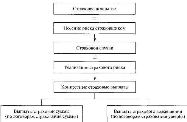 Устранение нарушений обязательств по военному страхованию