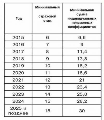 Основные составляющие заработной платы сотрудников Министерства внутренних дел