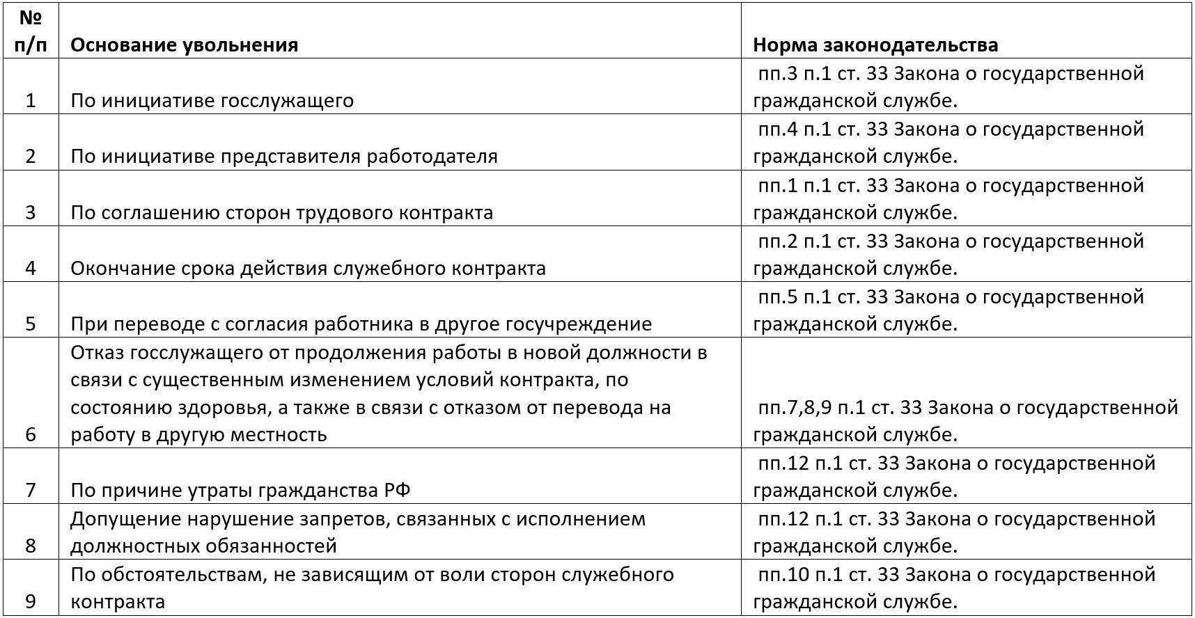 Увольнение и прекращение службы: Основные соображения