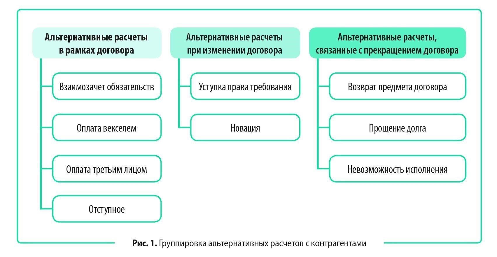 Узнайте о нетрадиционных кредиторах