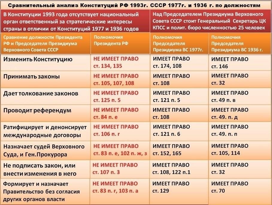 В 2008 году конституционные изменения расширили полномочия президента, предоставив ему возможность влиять на направление внутренней и внешней политики страны. Было установлено право назначать премьер-министра без одобрения нижней палаты парламента, что усилило роль президента в управлении страной. Этот сдвиг оказал долгосрочное влияние на эффективность работы государственного аппарата.