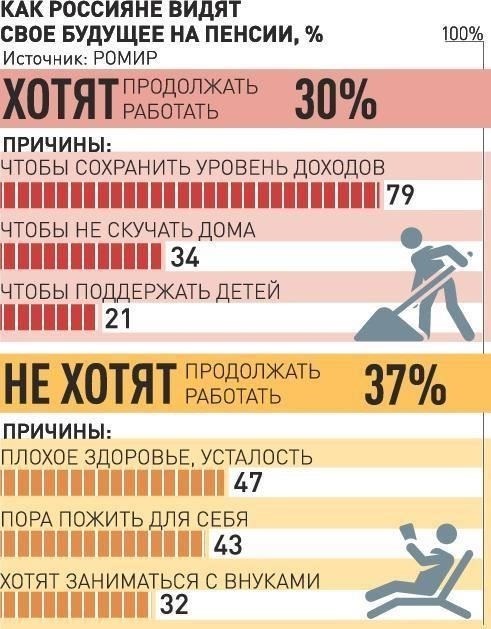 В ближайшие годы пенсионеры могут рассчитывать на ежегодное повышение пенсии в соответствии с уровнем инфляции и экономическими показателями страны. Эта корректировка поможет пенсионерам поддерживать стабильный уровень жизни в условиях растущих расходов. Важно отметить, что это повышение коснется всех категорий государственных пенсионеров, включая тех, кто уже вышел на пенсию в предыдущие годы.