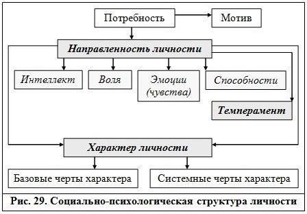 В дополнение к индивидуальному мониторингу регулярные групповые обследования могут выявить общегрупповые закономерности, которые могут указывать на общие стрессовые факторы. Эти оценки могут включать как физические тесты, так и оценку психического состояния, чтобы лучше понять, как оперативные нагрузки влияют на личный состав. Сбор таких данных поможет разработать стратегии по улучшению условий труда и усовершенствовать программы восстановления для солдат.