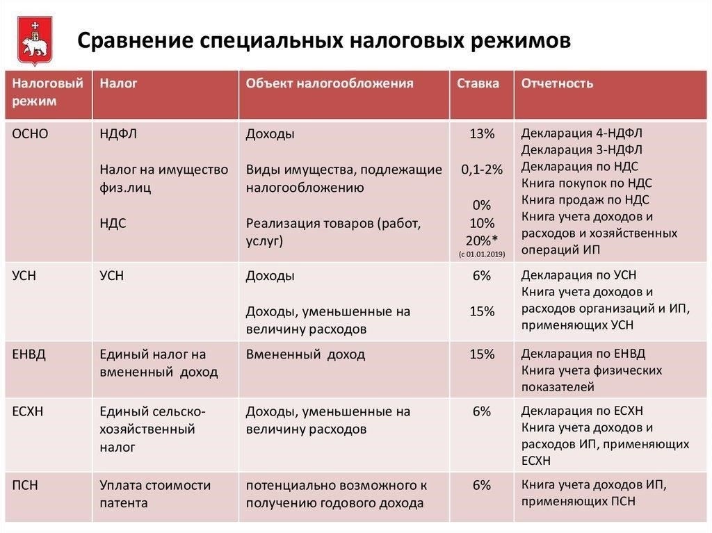 В некоторых случаях вознаграждения за выслугу лет облагаются налогом на доходы физических лиц в зависимости от их классификации. Если вознаграждение признается частью обычной компенсации работника или дополнительной выплатой, оно подпадает под действие налога на доходы физических лиц (НДФЛ) с соответствующими вычетами и порядком отчетности. В России с 2019 года действуют изменения, касающиеся порядка налогообложения компенсаций такого рода. Такие выплаты должны быть включены в общую налоговую декларацию (НДФЛ) и облагаться соответствующим налогом.