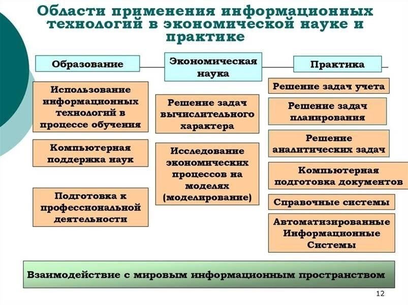 В рамках этой работы студенты изучают, как устроены современные информационные системы, чтобы сохранить конфиденциальность. Уроки по безопасности обогащаются обсуждением значения соглашений о конфиденциальности, правительственных постановлений и роли институтов в контроле за защитой на государственном уровне. Кроме того, учащиеся узнают об историческом контексте государственной тайны и последствиях несанкционированного доступа к секретным данным. Используемые материалы дают подробное представление о системах защиты информации, связанной с управлением Россией.