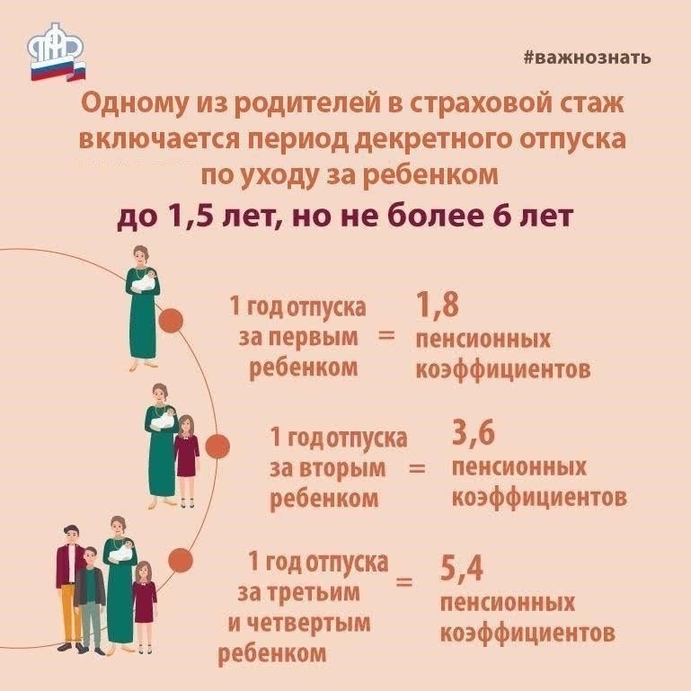 В рамках пенсионной системы РСФСР периоды декрета и ухода за ребенком рассматриваются как страховые периоды. Это позволяет сохранить пенсионный стаж, несмотря на отсутствие непосредственной работы. Для того чтобы пенсионная система учитывала эти периоды, очень важно точно зафиксировать продолжительность отсутствия и обеспечить уплату страховых взносов за это время. Это необходимо для расчета базовой пенсии, которая напрямую связана с накопленными страховыми взносами.