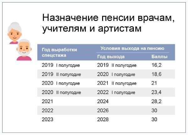 В результате этой реформы теперь при подсчете выслуги лет учитывается только фактическое время, проведенное на действительной военной службе. Это изменение было направлено на то, чтобы годы военной службы засчитывались справедливо, без необоснованных преимуществ перед другим опытом работы. Оно устранило расхождения в продолжительности службы и упростило оценку необходимого времени для призыва на военную службу, основываясь исключительно на военной деятельности.