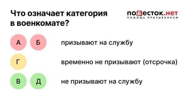 В Севастополе каждый гражданин мужского пола, достигший военного возраста, обязан явиться на призывной пункт, если у него нет законного освобождения от службы. Отсрочка может быть получена по разным причинам, например, из-за хронических заболеваний или других отклонений в состоянии здоровья. Медицинское освидетельствование гарантирует, что в армию будут призваны только те, кто способен выполнять воинские обязанности. В случаях, когда призывник не может служить по болезни, ему предоставляется отсрочка, и от него не ожидают немедленного вступления в армию.