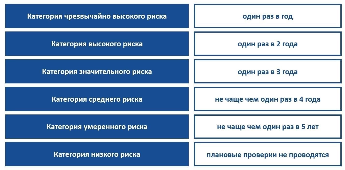 В системах, где обновления производятся вручную, использование дополнительных полей данных жизненно необходимо для быстрого ввода номеров водительских удостоверений и военных билетов. Такие поля должны соответствовать требованиям верификационных проверок, что позволит избежать ручных ошибок. Например, если военный билет связан с персональными данными человека в системе, программа должна автоматически заполнять эти данные при обновлении личного дела, предотвращая тем самым дублирование.