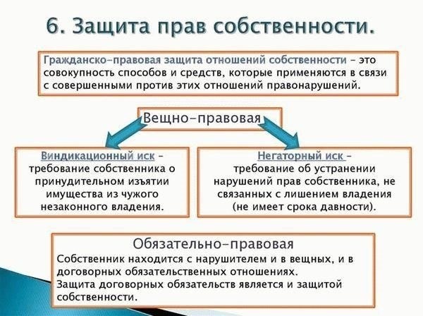 В случае имущественных споров, связанных с правами собственности, межевыми вопросами или разногласиями с арендаторами, специалисты в области права советуют сначала обратиться к посреднику. Этот метод поможет сэкономить время и ресурсы, прежде чем приступать к официальному судебному разбирательству. Убедитесь, что все договоренности зафиксированы в письменном виде, чтобы избежать осложнений в будущем.