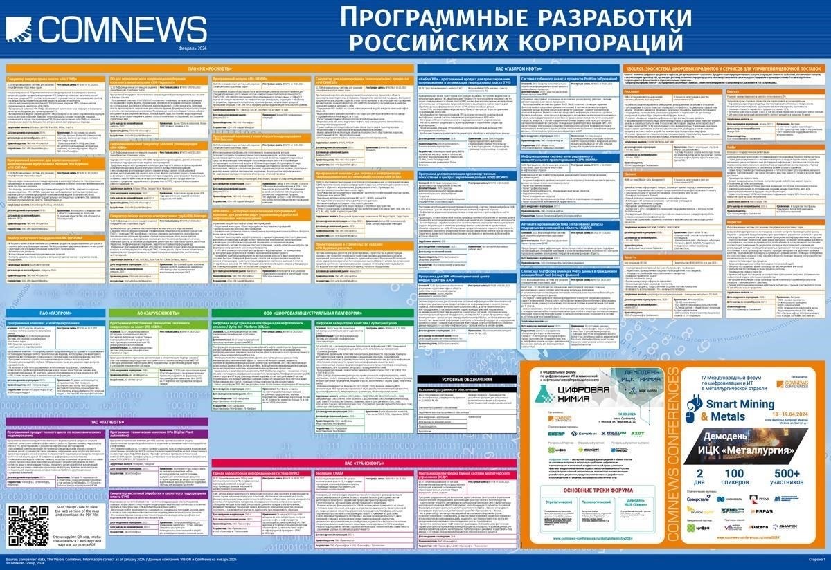 В заключение следует отметить, что интеграция передовых мер безопасности в систему SAP - это непрерывный процесс, требующий постоянного совершенствования. Специальные знания специалистов Росатома в сочетании с новейшими технологическими разработками обеспечат защиту конфиденциальной информации и предоставят возможности для будущего роста и инноваций в отрасли.