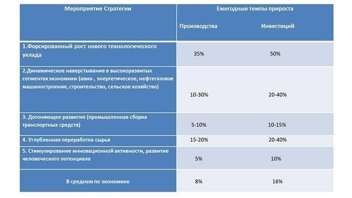 В заключение следует отметить, что политическая история этого региона привела к созданию жестко контролируемой экономики, где возможности для устойчивого роста постоянно подрываются территориальными спорами и конфликтами. Потенциал для улучшения ситуации есть, но без разрешения текущей политической борьбы экономический прогресс остается недостижимым.