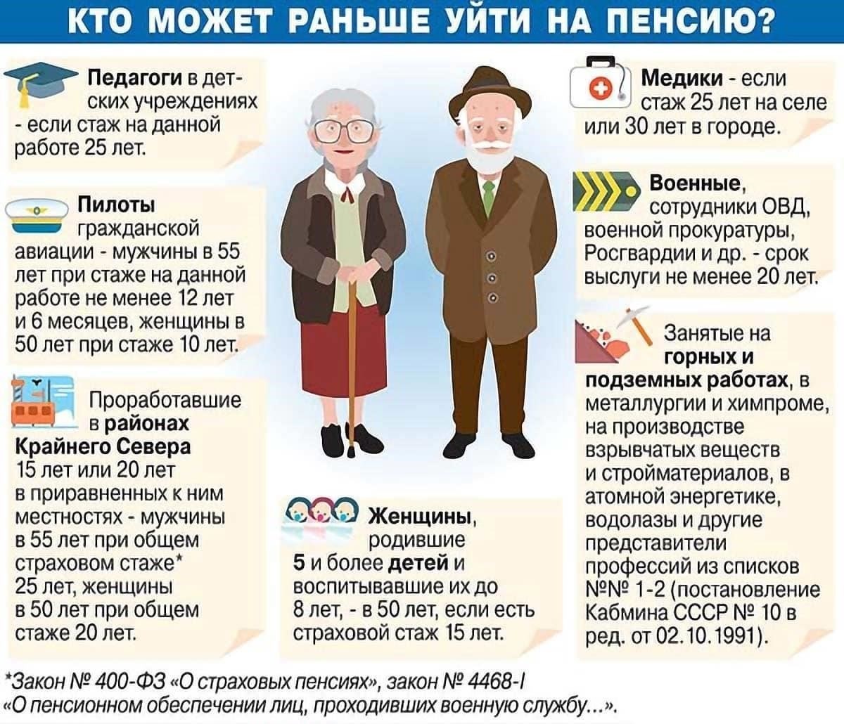 Варианты досрочного выхода на пенсию для пенсионеров по выслуге лет