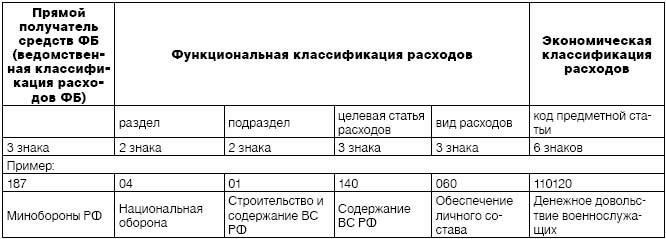 Варианты финансирования для военнослужащих