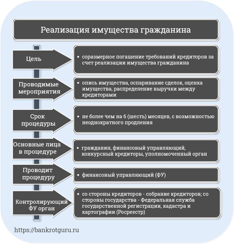 Важность статьи 66 в контексте процедуры личного банкротства
