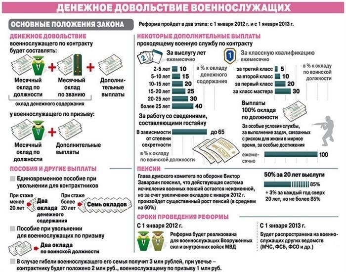 Ветераны, которые имеют соответствующую выслугу лет и отвечают требованиям по увольнению, могут подать заявку на получение военного кредита на выгодных условиях, включая более низкие процентные ставки и уменьшенный первоначальный взнос.