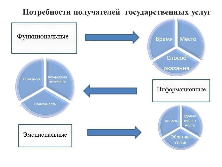 Виды доступных услуг