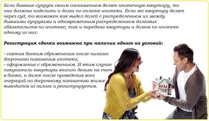 Исковые заявления о выкупе доли в доме