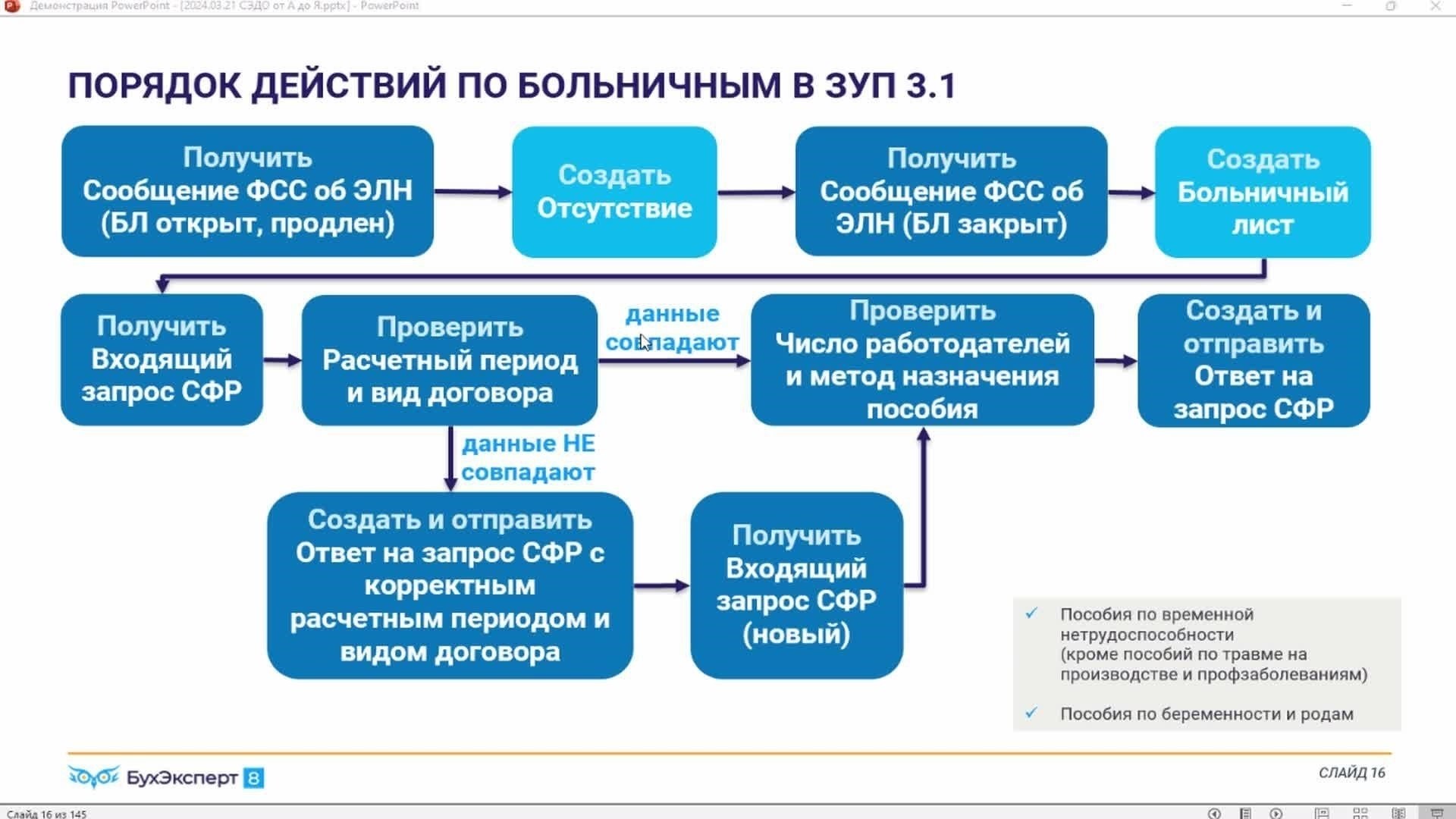 Включение данных в реестр ФСС для получения помощи по временной нетрудоспособности