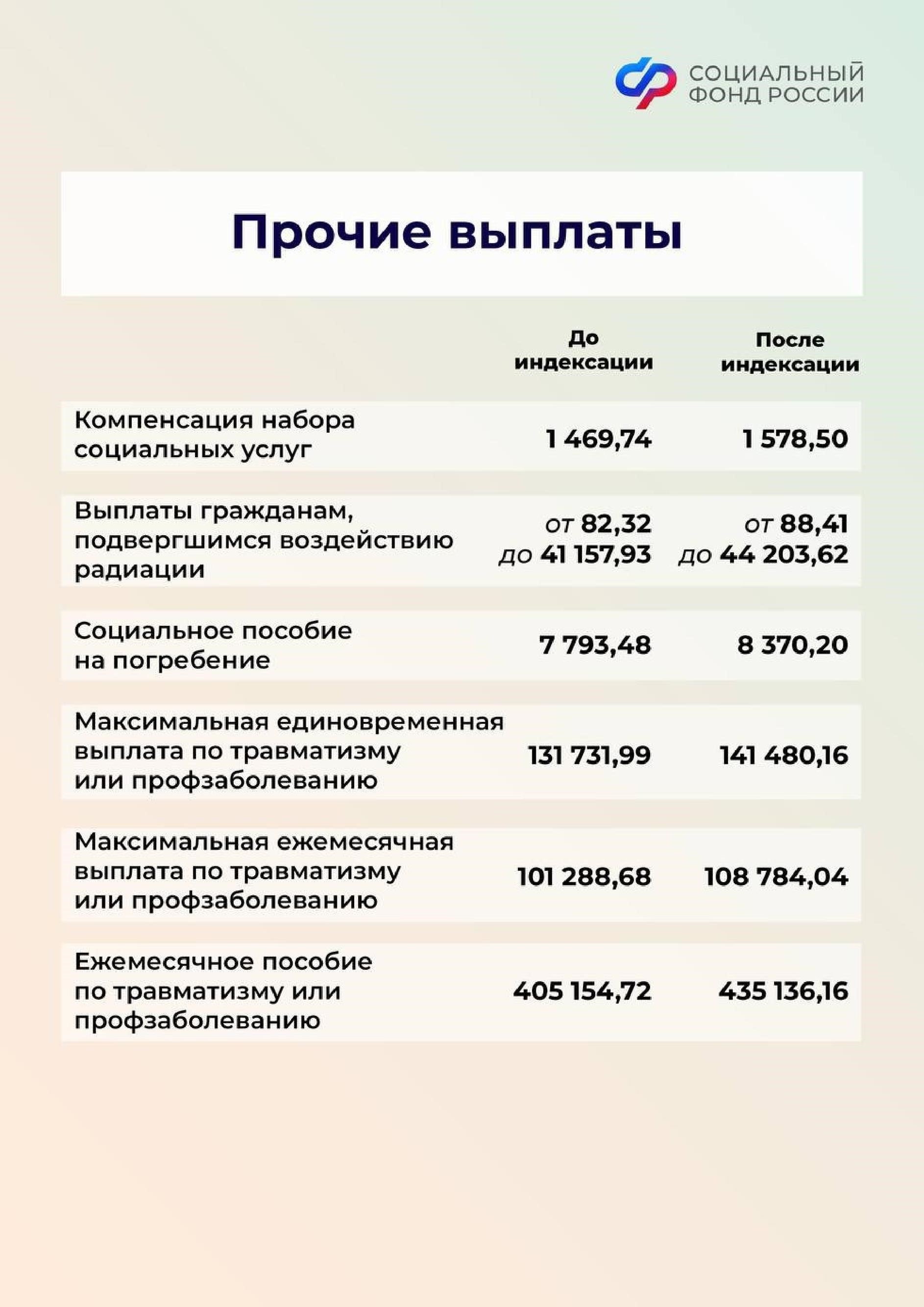 Включение украинского послужного списка для перерасчета пенсии