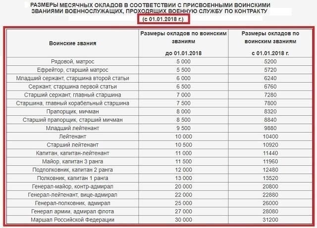 Влияние боевых действий и опасной службы на расчет пенсии