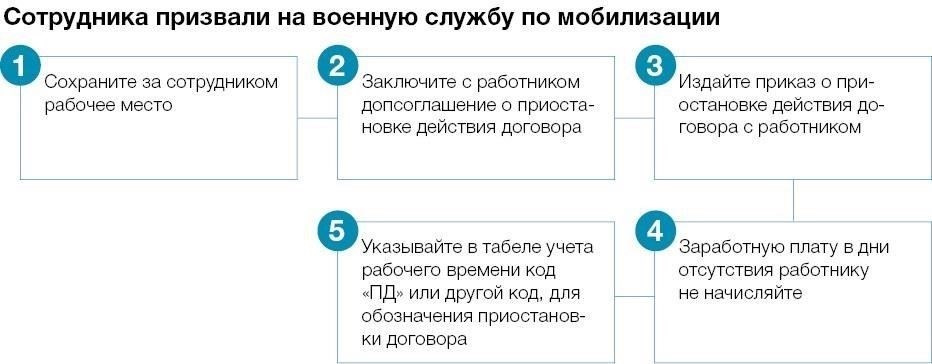 Влияние мобилизации сотрудников на требования к отчетности