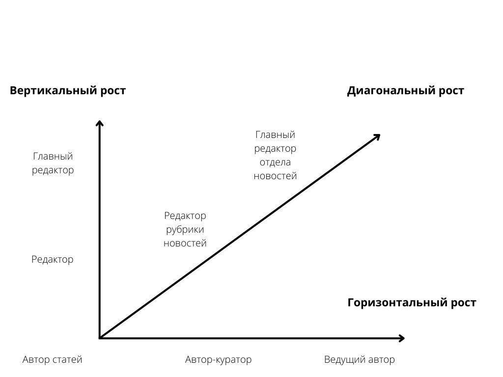 Влияние на карьерный рост