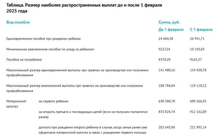 Влияние на продолжение выплаты пособия при проживании с детьми в одном доме
