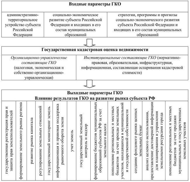 Влияние на регион и государственный надзор