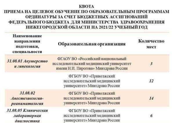 Влияние политики перевода на отсрочку от службы в армии в разных регионах