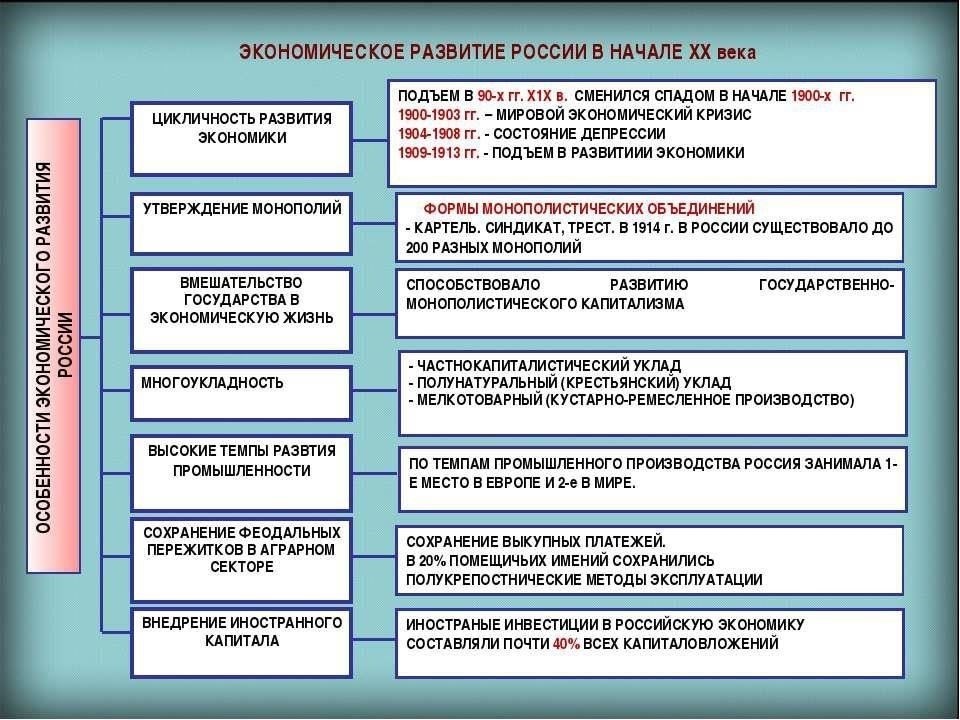 Влияние торговли и экономического развития на формирование государства